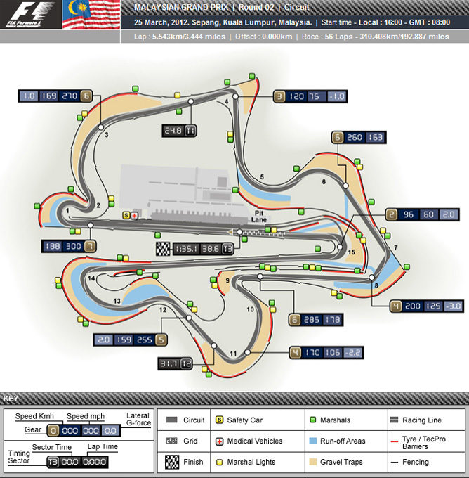 Sepang Circuit 2012 F1