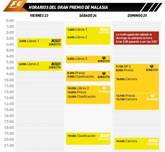 horarios GP de Malasia 2012 F1