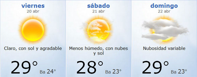 Meteorología Tiempo GP Baréin 2012 F1