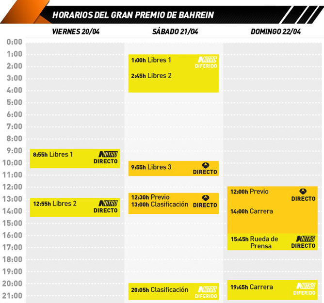 Horarios GP de Baréin 2012 F1