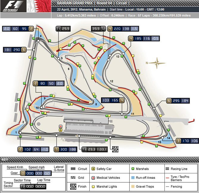 Bahrain International Circuit, Sakhir, 2012 F1