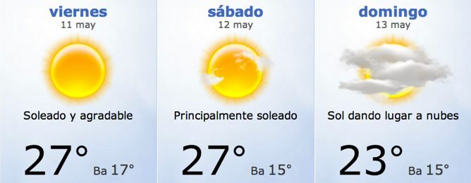 clima en España 2012