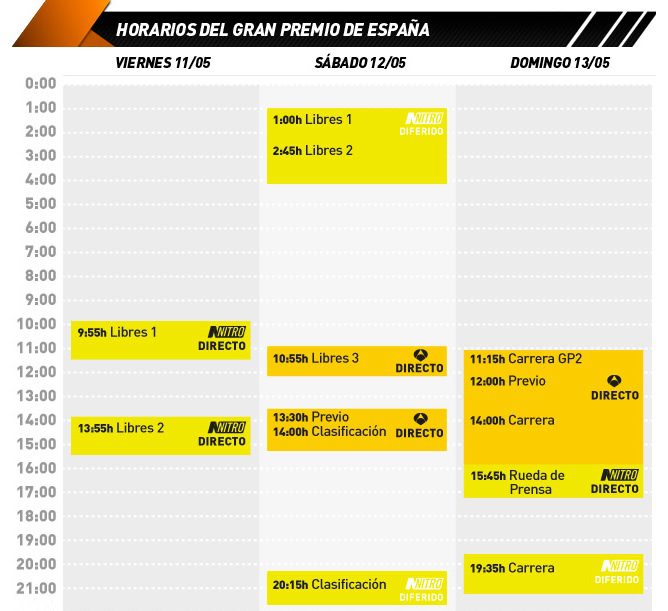 horarios GP de España 2012