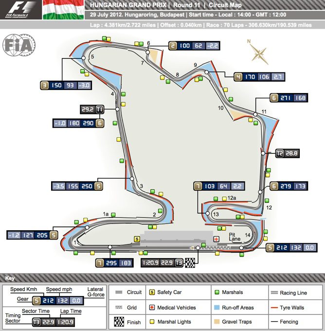 circuito de Hungaroring 2012