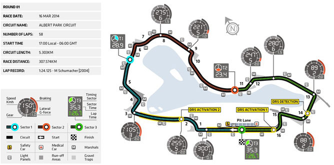 Mapa del circuito de Albert Park, GP de Australia 2014 de F1