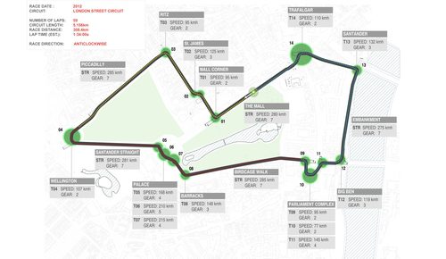 Mapa con las curvas señaladas del circuito de Londres