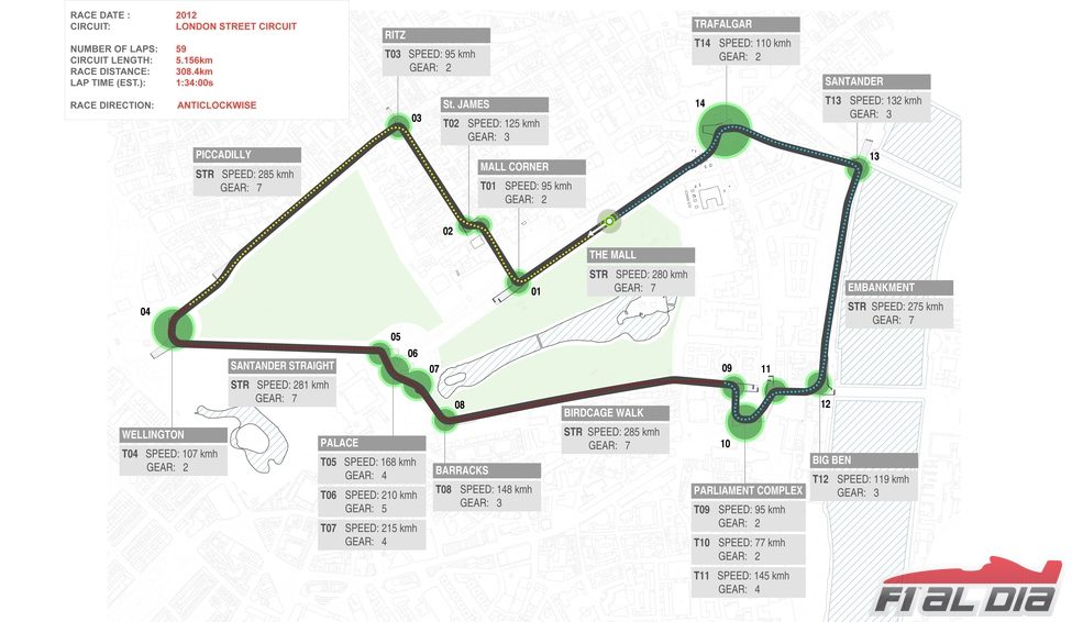 Mapa con las curvas señaladas del circuito de Londres