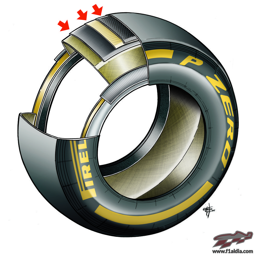 Estructura de los neumáticos Pirelli de 2013