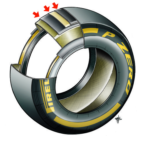 Estructura de los neumáticos Pirelli de 2013