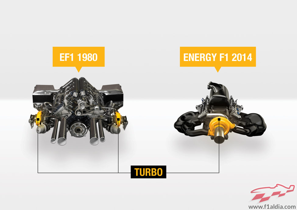 Comparación entre el motor de 1980 y el de 2004