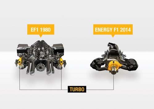 Comparación entre el motor de 1980 y el de 2004