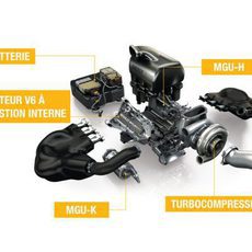 Piezas del motor V6 turbo de Renault