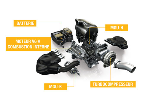 Piezas del motor V6 turbo de Renault