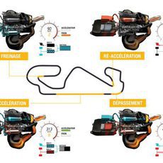 Flujos eléctricos del motor V6 turbo