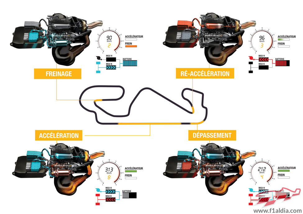 Flujos eléctricos del motor V6 turbo