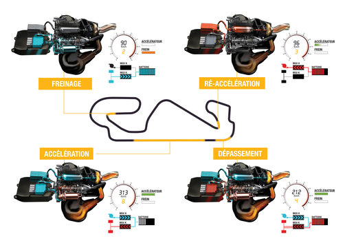 Flujos eléctricos del motor V6 turbo