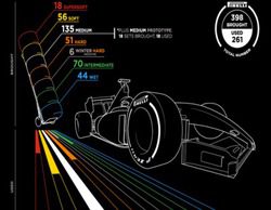 Paul Hembery: "Pirelli será el Title Sponsor del Formula 1 Gran Premio de España "