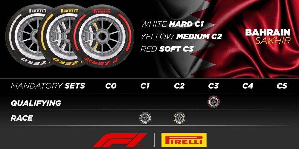Pirelli anuncia sus compuestos para los tres primeros Grandes Premios de 2023