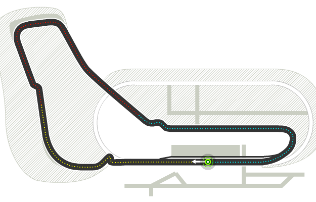 Trazado de Autodromo di Monza