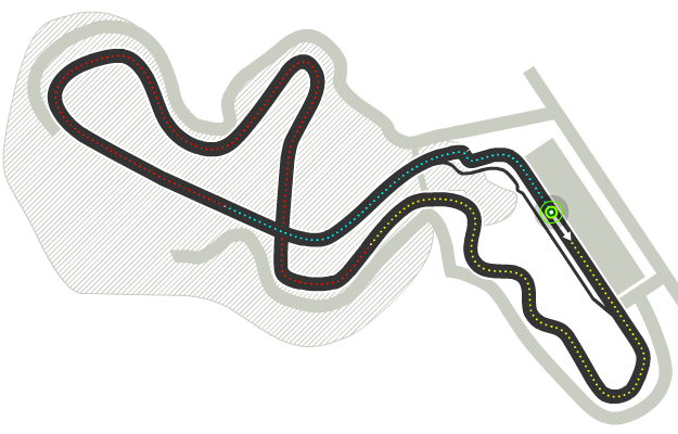 Trazado de Suzuka Circuit