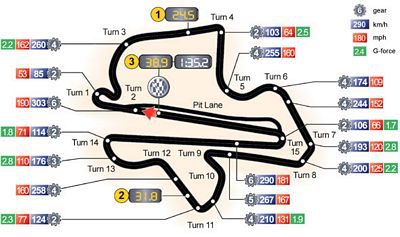 Visual del circuito de Sepang (GP Malasia)