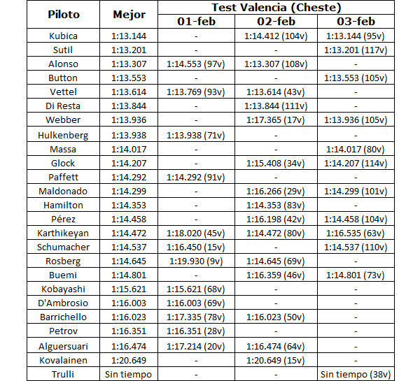 Estadísticas de la pretemporada 2011