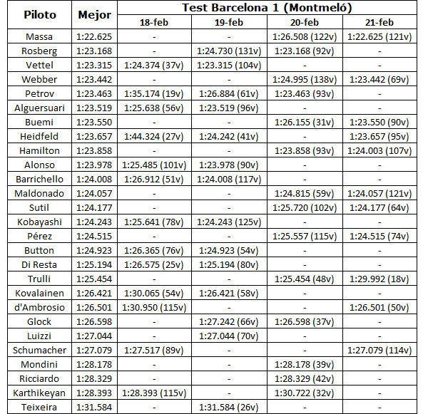 Estadísticas de la pretemporada 2011