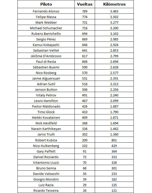 Estadísticas de la pretemporada 2011