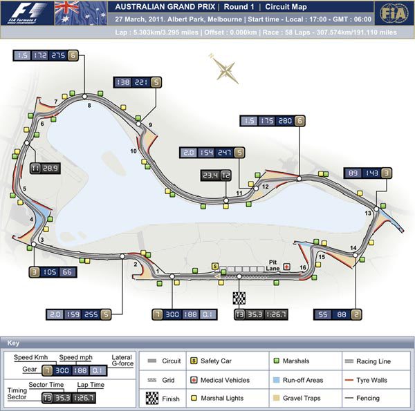 Previo del GP de Australia 2011