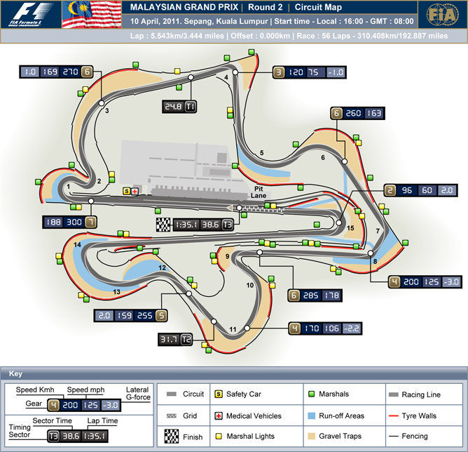 Previo del GP de Malasia 2011