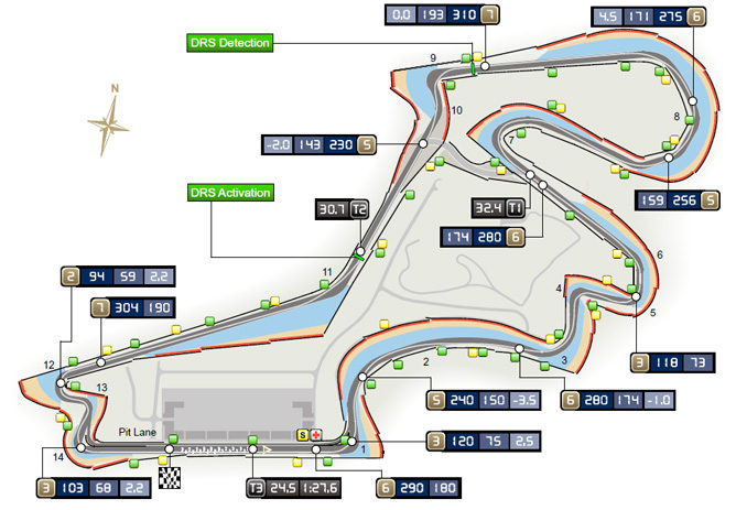 La FIA desvela la zona de empleo del DRS en el circuito de Istanbul Park