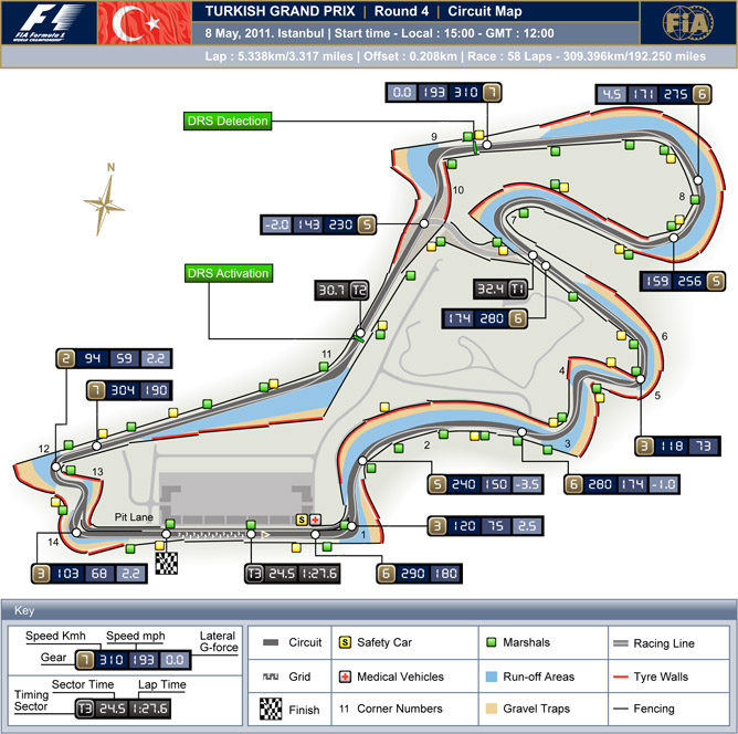 Previo del GP de Turquía 2011