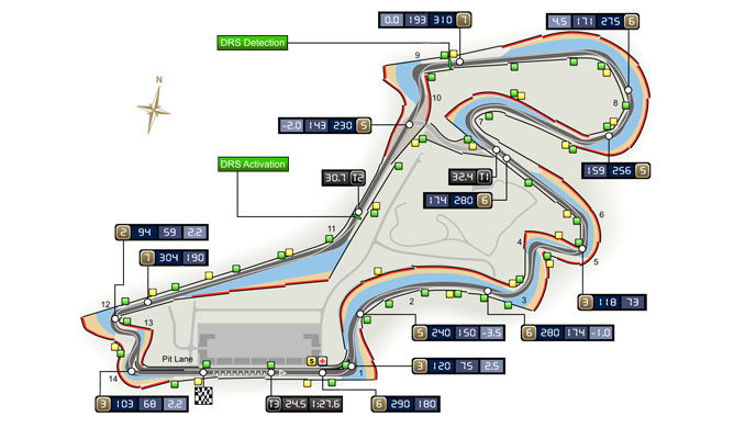 GP de Turquía 2011: Clasificación en directo