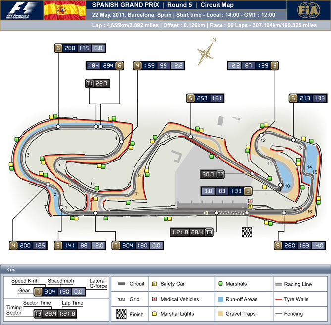 Previo del GP de España 2011