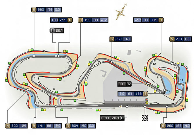 GP de España 2011: Clasificación en directo
