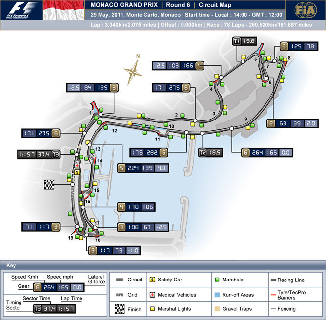 Previo del GP de Mónaco 2011