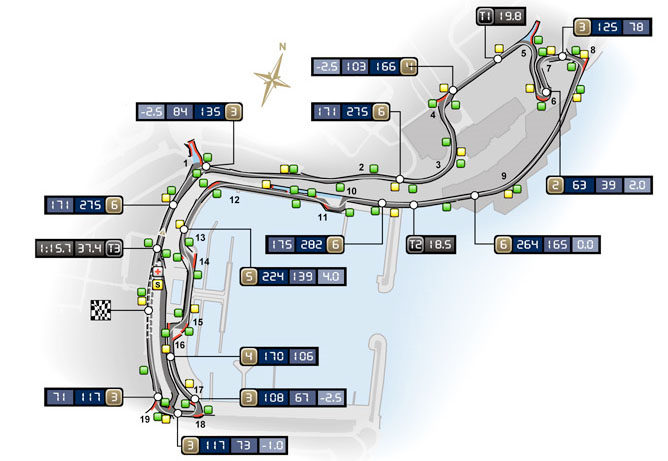 GP de Mónaco 2011: Clasificación en directo