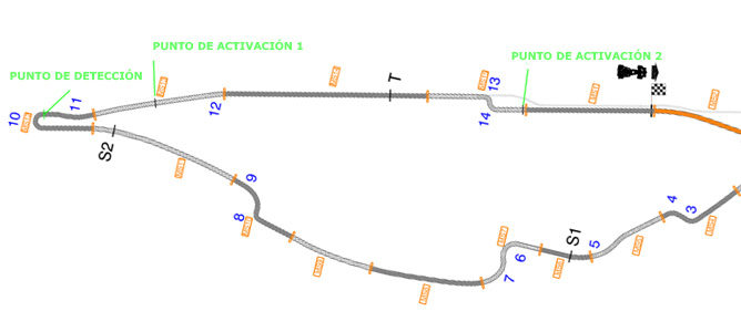 Así se distribuyen las zonas de activación del DRS en Montreal