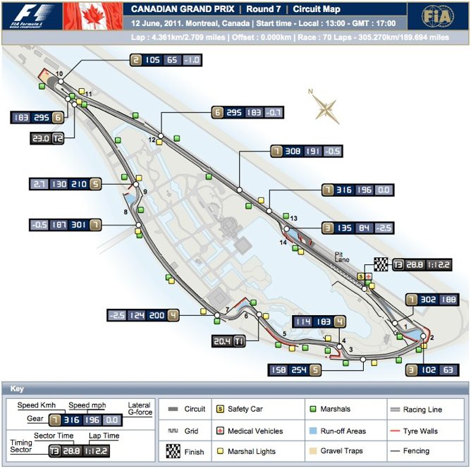 Previo del GP de Canadá 2011