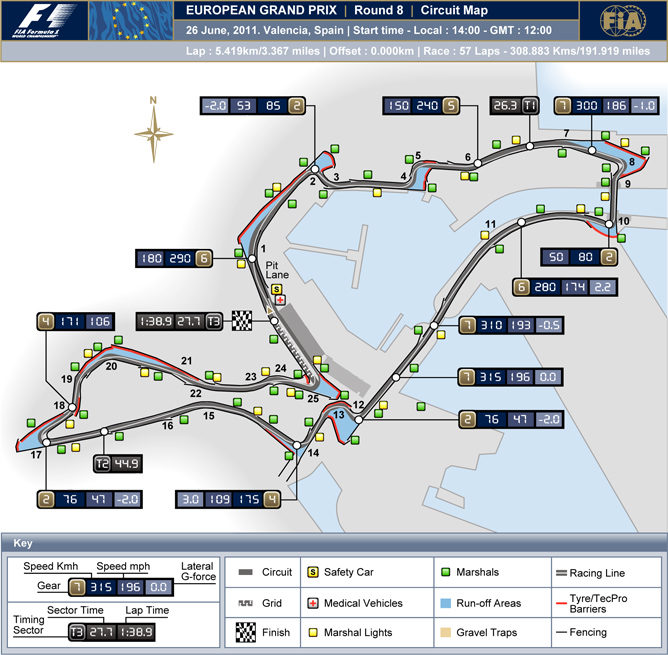 Previo del GP de Europa 2011