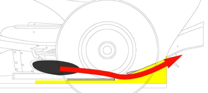 El difusor soplado