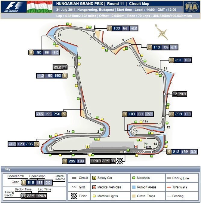 Previo del GP de Hungría 2011