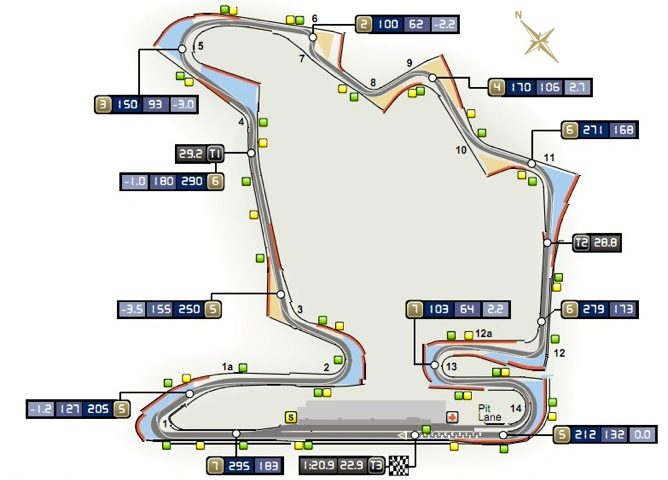 GP de Hungría 2011: Clasificación en directo