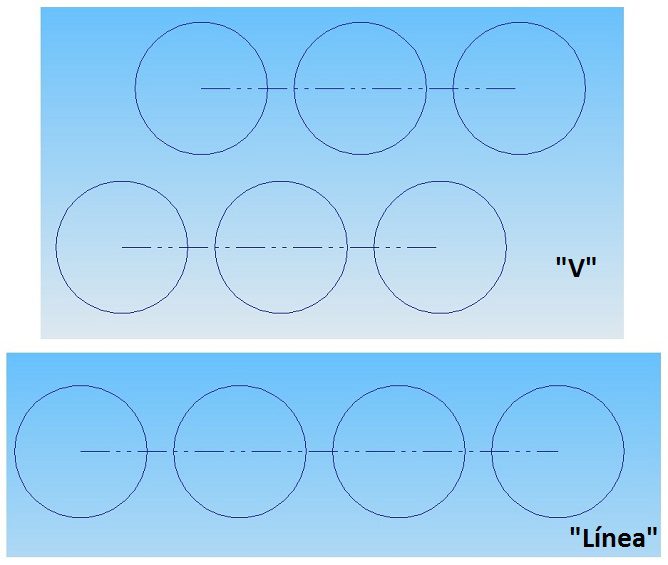 Motor en 'V' vs. Motor en 'Línea'