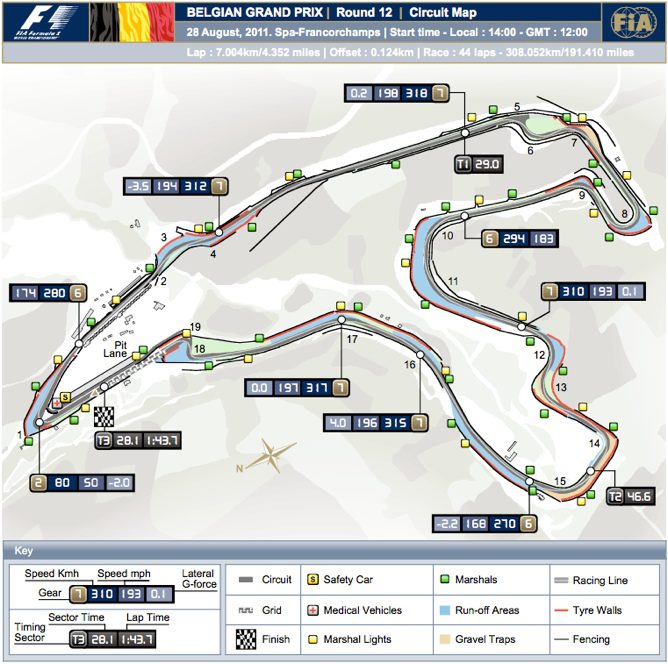 Previo del GP de Bélgica 2011