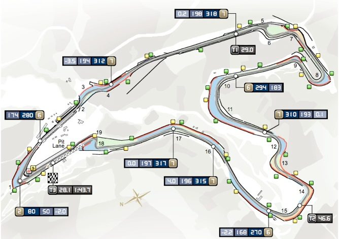 GP de Bélgica 2011: Clasificación en directo