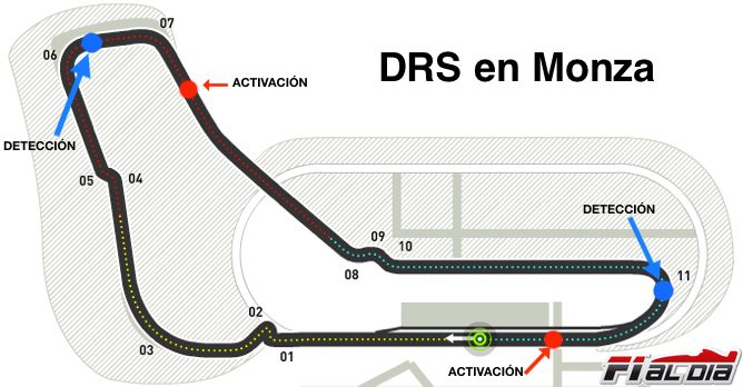 En Monza habrá dos zonas separadas de DRS