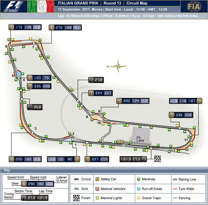 Previo del GP de Italia 2011