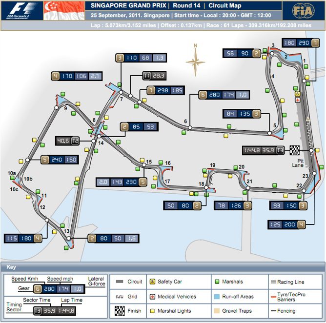 Previo del GP de Singapur 2011