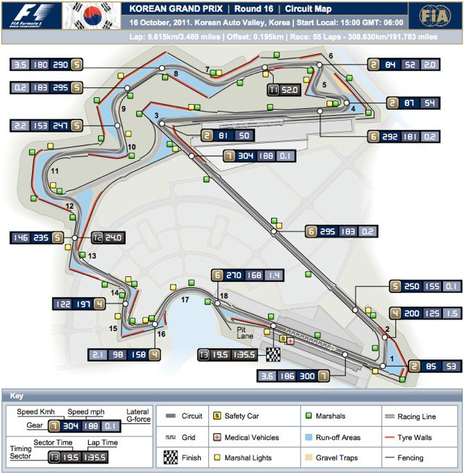 Previo del GP de Corea 2011